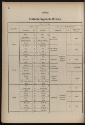 Verordnungsblatt für die Kaiserlich-Königliche Landwehr 18840619 Seite: 56