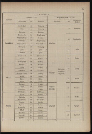 Verordnungsblatt für die Kaiserlich-Königliche Landwehr 18840619 Seite: 57