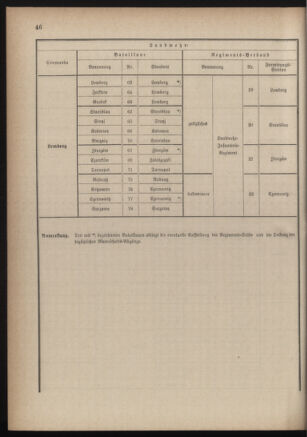 Verordnungsblatt für die Kaiserlich-Königliche Landwehr 18840619 Seite: 58