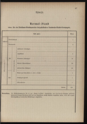 Verordnungsblatt für die Kaiserlich-Königliche Landwehr 18840619 Seite: 59