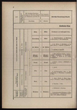 Verordnungsblatt für die Kaiserlich-Königliche Landwehr 18840619 Seite: 68