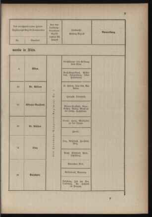 Verordnungsblatt für die Kaiserlich-Königliche Landwehr 18840619 Seite: 69