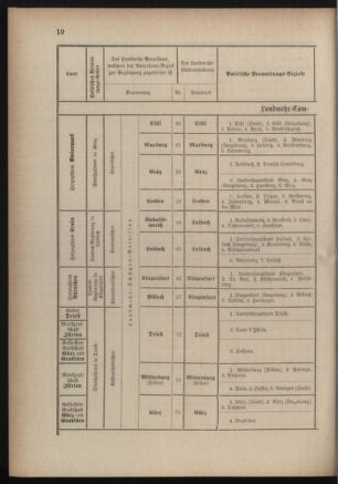 Verordnungsblatt für die Kaiserlich-Königliche Landwehr 18840619 Seite: 70