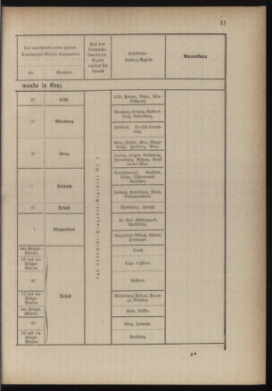 Verordnungsblatt für die Kaiserlich-Königliche Landwehr 18840619 Seite: 71