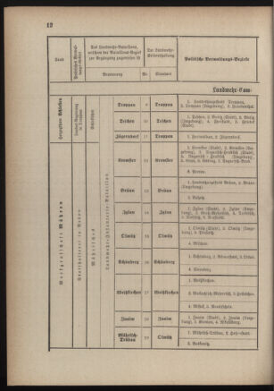 Verordnungsblatt für die Kaiserlich-Königliche Landwehr 18840619 Seite: 72