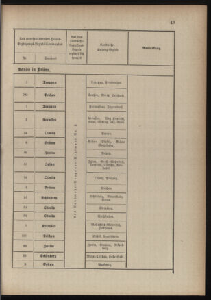 Verordnungsblatt für die Kaiserlich-Königliche Landwehr 18840619 Seite: 73