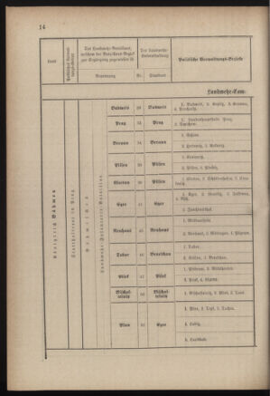 Verordnungsblatt für die Kaiserlich-Königliche Landwehr 18840619 Seite: 74