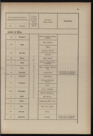 Verordnungsblatt für die Kaiserlich-Königliche Landwehr 18840619 Seite: 75