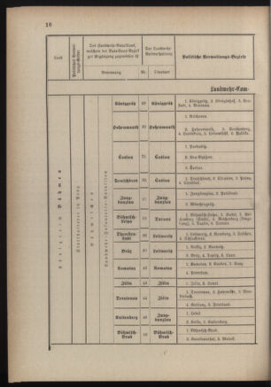 Verordnungsblatt für die Kaiserlich-Königliche Landwehr 18840619 Seite: 76