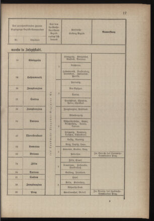 Verordnungsblatt für die Kaiserlich-Königliche Landwehr 18840619 Seite: 77