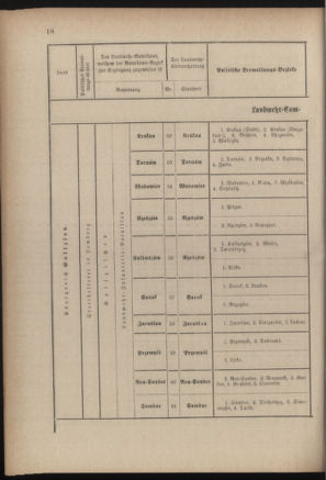 Verordnungsblatt für die Kaiserlich-Königliche Landwehr 18840619 Seite: 78