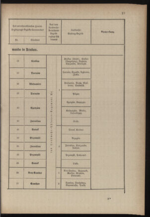 Verordnungsblatt für die Kaiserlich-Königliche Landwehr 18840619 Seite: 79