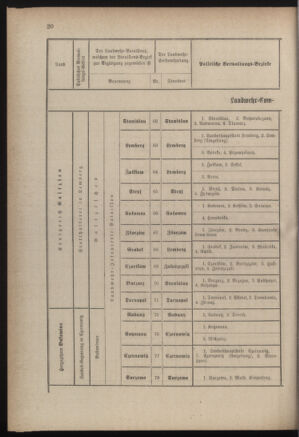 Verordnungsblatt für die Kaiserlich-Königliche Landwehr 18840619 Seite: 80