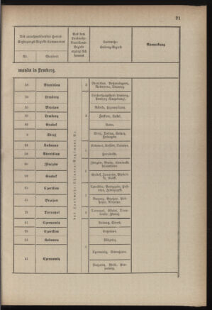 Verordnungsblatt für die Kaiserlich-Königliche Landwehr 18840619 Seite: 81