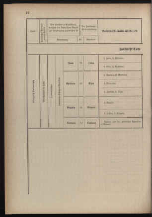 Verordnungsblatt für die Kaiserlich-Königliche Landwehr 18840619 Seite: 82