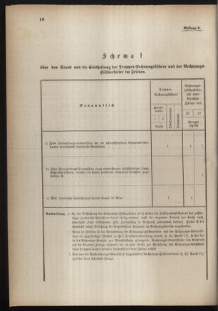 Verordnungsblatt für die Kaiserlich-Königliche Landwehr 18840707 Seite: 28