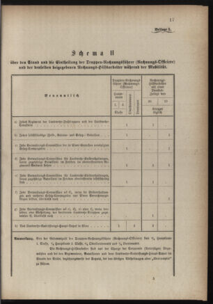 Verordnungsblatt für die Kaiserlich-Königliche Landwehr 18840707 Seite: 29