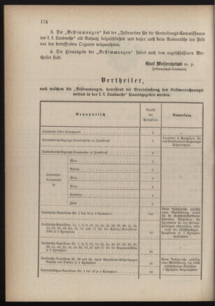 Verordnungsblatt für die Kaiserlich-Königliche Landwehr 18840707 Seite: 32