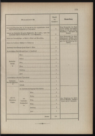 Verordnungsblatt für die Kaiserlich-Königliche Landwehr 18840707 Seite: 33