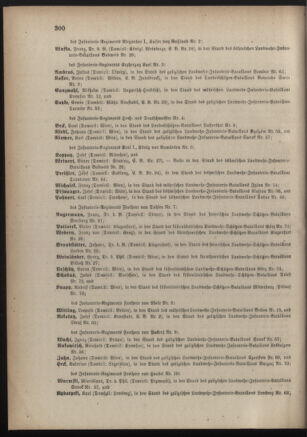 Verordnungsblatt für die Kaiserlich-Königliche Landwehr 18841231 Seite: 20