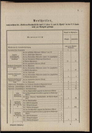 Verordnungsblatt für die Kaiserlich-Königliche Landwehr 18850101 Seite: 5