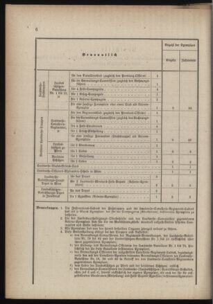 Verordnungsblatt für die Kaiserlich-Königliche Landwehr 18850101 Seite: 6