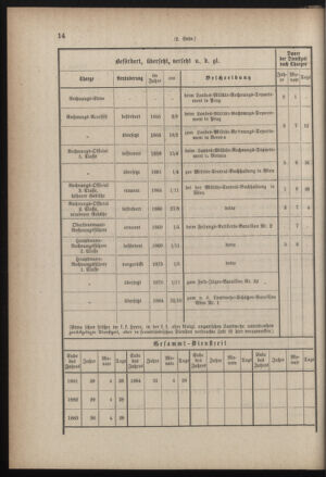 Verordnungsblatt für die Kaiserlich-Königliche Landwehr 18850324 Seite: 16