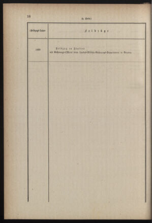 Verordnungsblatt für die Kaiserlich-Königliche Landwehr 18850324 Seite: 18