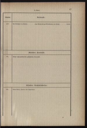 Verordnungsblatt für die Kaiserlich-Königliche Landwehr 18850324 Seite: 19