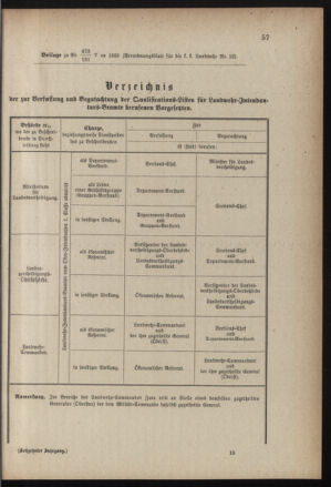 Verordnungsblatt für die Kaiserlich-Königliche Landwehr 18850403 Seite: 5