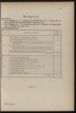 Verordnungsblatt für die Kaiserlich-Königliche Landwehr 18850417 Seite: 5