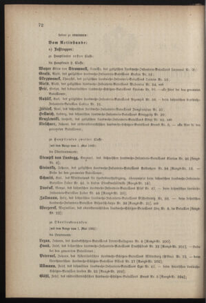 Verordnungsblatt für die Kaiserlich-Königliche Landwehr 18850426 Seite: 8