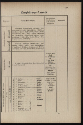 Verordnungsblatt für die Kaiserlich-Königliche Landwehr 18850724 Seite: 3