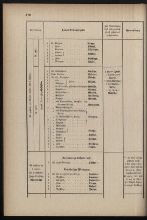 Verordnungsblatt für die Kaiserlich-Königliche Landwehr 18850724 Seite: 4