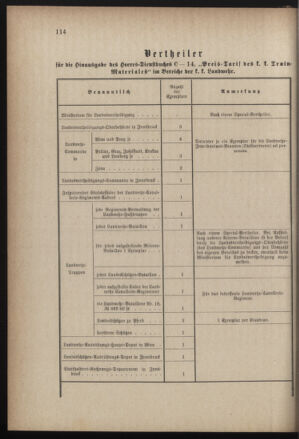 Verordnungsblatt für die Kaiserlich-Königliche Landwehr 18850724 Seite: 8