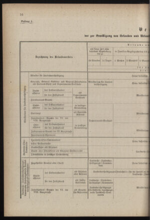 Verordnungsblatt für die Kaiserlich-Königliche Landwehr 18850821 Seite: 18