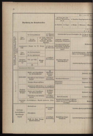 Verordnungsblatt für die Kaiserlich-Königliche Landwehr 18850821 Seite: 20