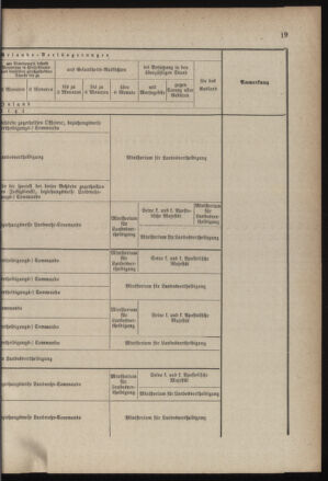 Verordnungsblatt für die Kaiserlich-Königliche Landwehr 18850821 Seite: 21