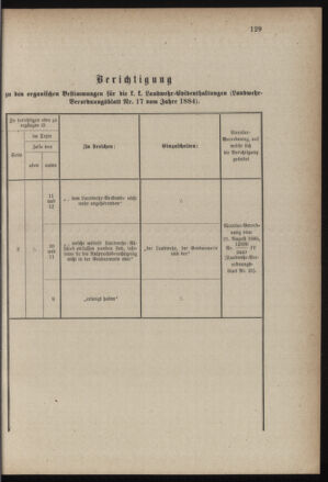 Verordnungsblatt für die Kaiserlich-Königliche Landwehr 18850826 Seite: 7