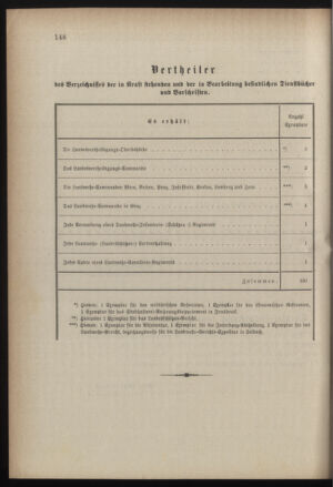 Verordnungsblatt für die Kaiserlich-Königliche Landwehr 18851015 Seite: 4