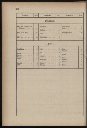 Verordnungsblatt für die Kaiserlich-Königliche Landwehr 18851230 Seite: 10