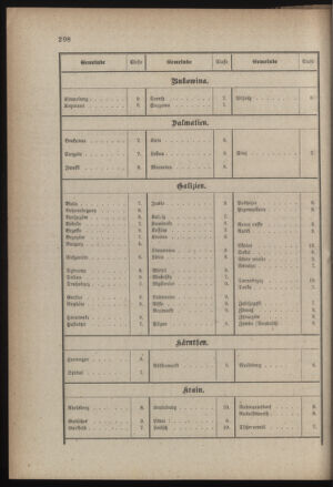 Verordnungsblatt für die Kaiserlich-Königliche Landwehr 18851230 Seite: 12