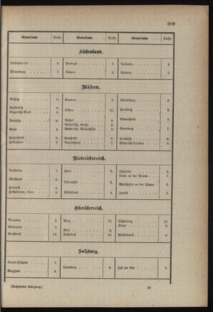 Verordnungsblatt für die Kaiserlich-Königliche Landwehr 18851230 Seite: 13