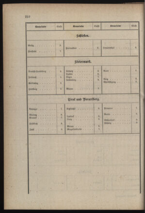 Verordnungsblatt für die Kaiserlich-Königliche Landwehr 18851230 Seite: 14