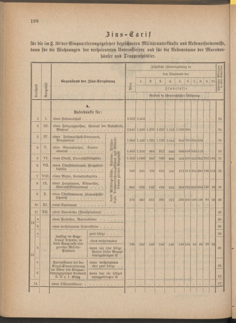 Verordnungsblatt für die Kaiserlich-Königliche Landwehr 18851230 Seite: 2