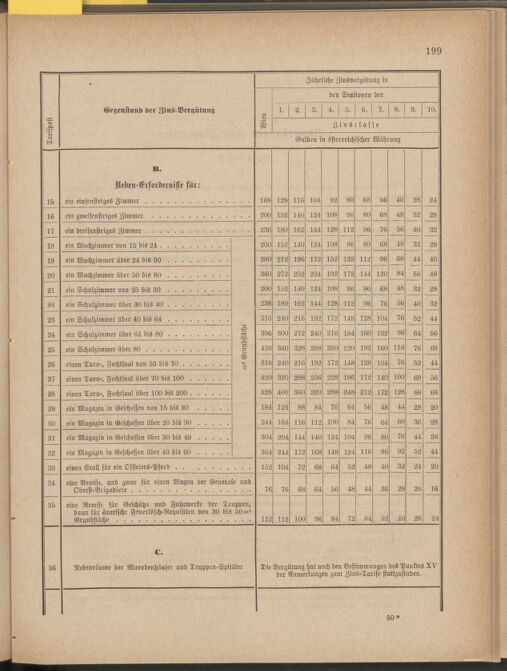 Verordnungsblatt für die Kaiserlich-Königliche Landwehr 18851230 Seite: 3