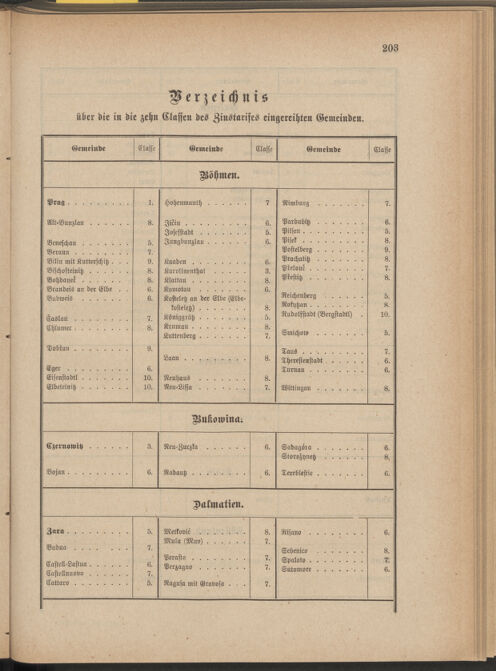 Verordnungsblatt für die Kaiserlich-Königliche Landwehr 18851230 Seite: 7