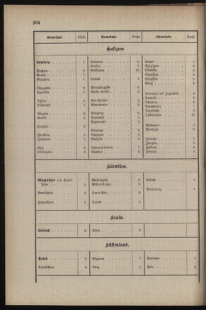 Verordnungsblatt für die Kaiserlich-Königliche Landwehr 18851230 Seite: 8