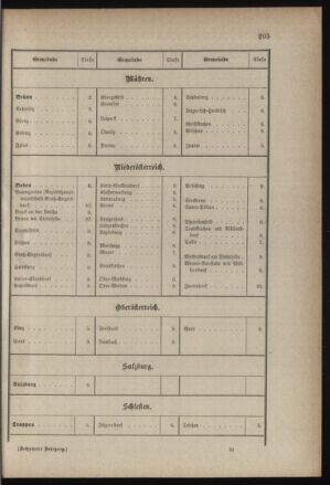 Verordnungsblatt für die Kaiserlich-Königliche Landwehr 18851230 Seite: 9