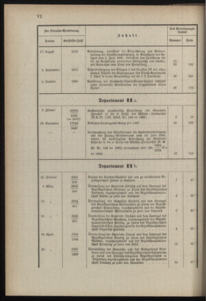 Verordnungsblatt für die Kaiserlich-Königliche Landwehr 18851231 Seite: 58